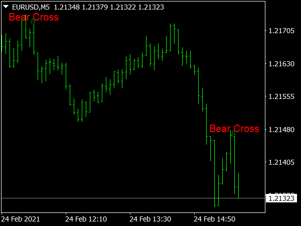 Bheurekso Pattern Indicator for MT4