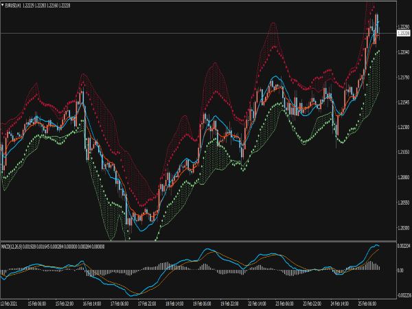 Big Profit Trade Catcher