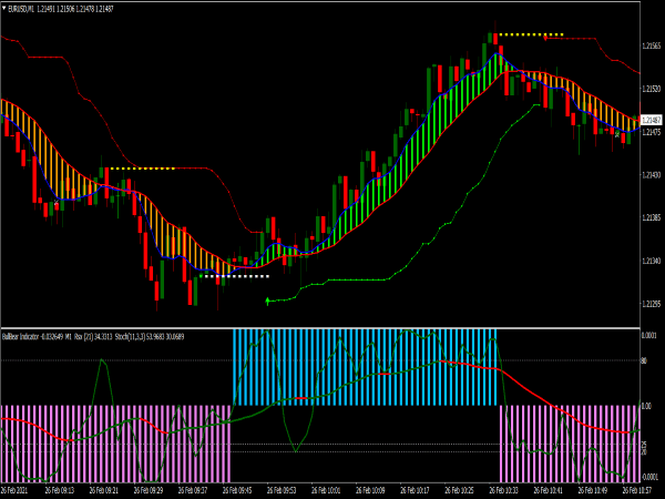 BigBull Trading System