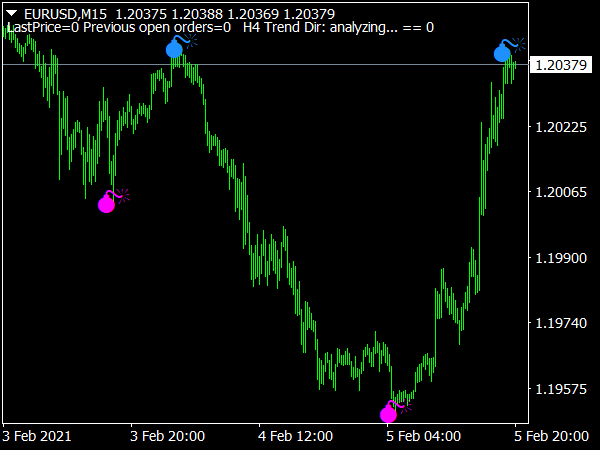 Boom or Crash Reversal Indicator for MT4