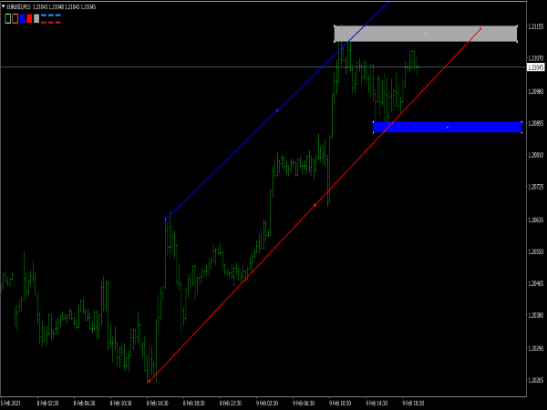 Color Levels Indicator for MT4