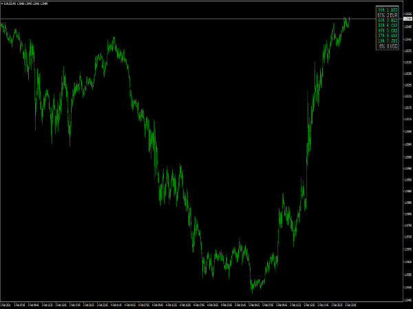 Currency Power Info Indicator for MT4