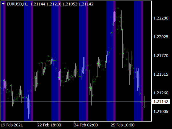 Custom Time Zone Indicator for MT4