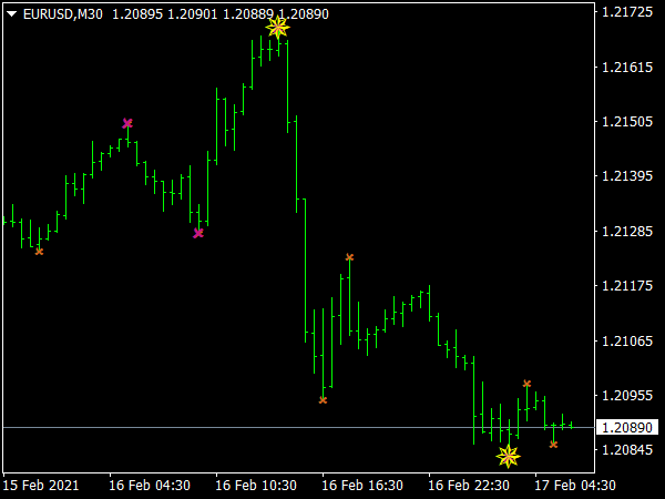 DB Harmonic Scanner Confirmation