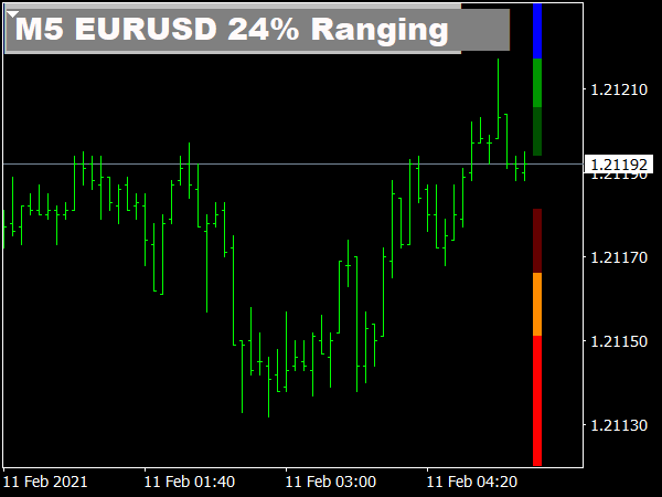 Dynamic Breakout Box Indicator for MT4