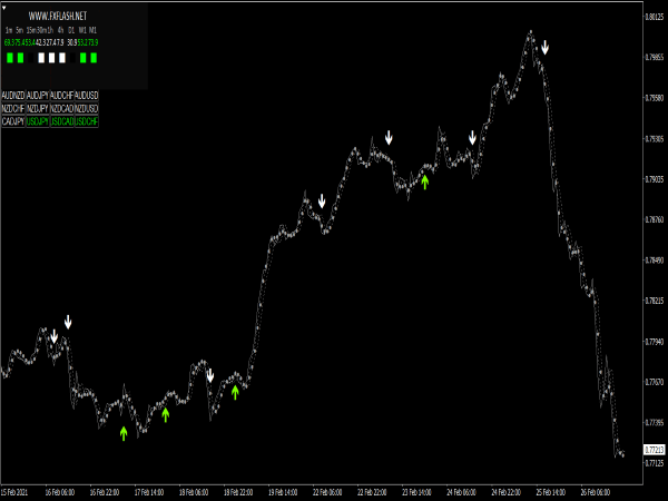 Flash-FX Scalper Indicator & System for MT4