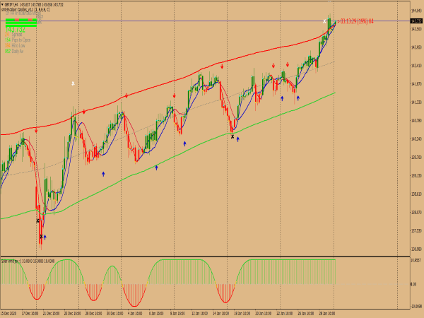 Scalping Trading Strategy for MT4