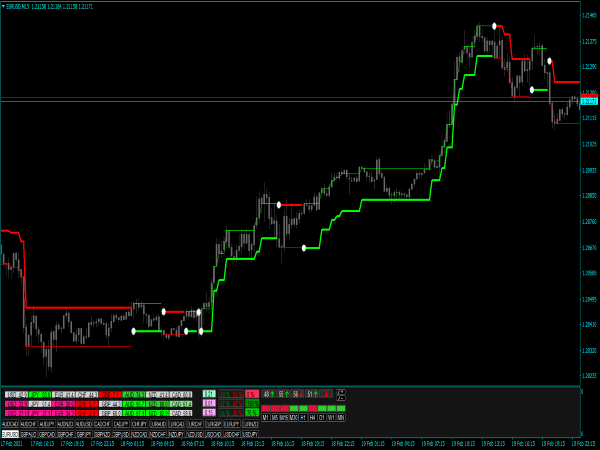 Forex Uranus Strategy & System
