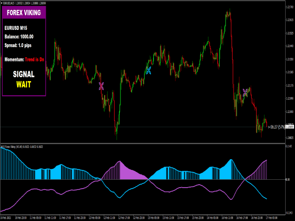 Forex Viking Pro System for MT4