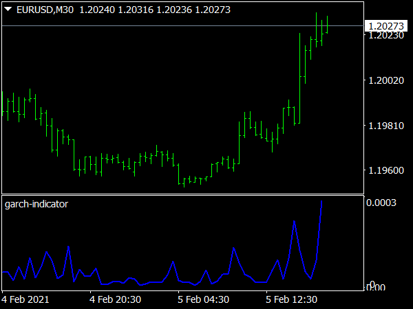 Garch Indicator for MT4