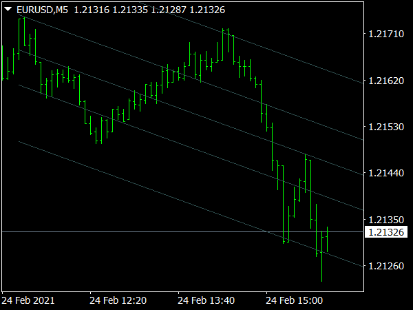 Matrix SDC Indicator for MT4