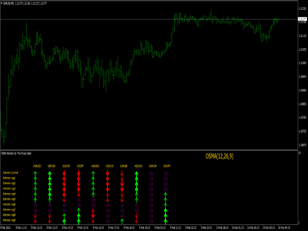 mt4-osma-monitor-indicator