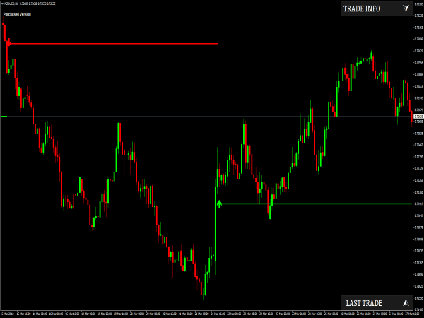 Pipbreaker Indicator for MT4