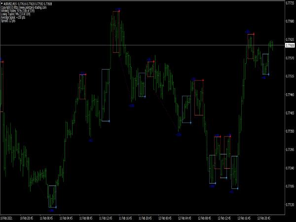 PZ Day Trading Indicator for MT4