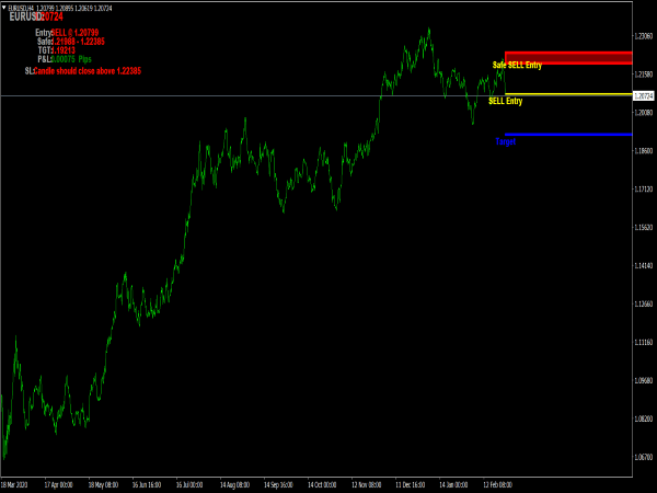 Radar Signal Mod Indicator for MT4