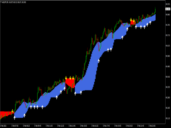 Rapid Trade Finder Forex System