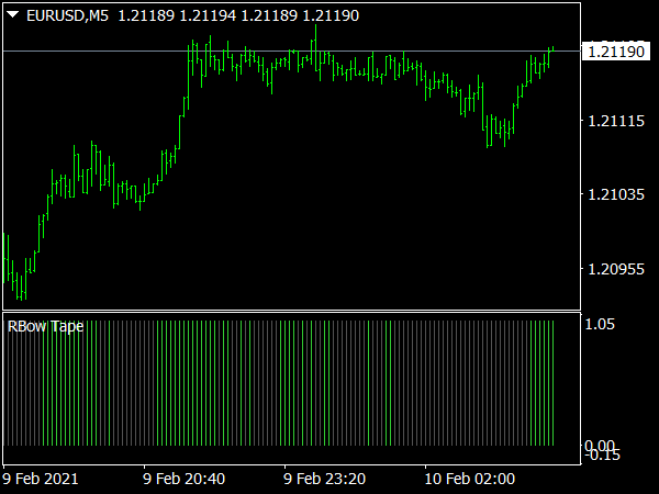 RBow Tape Indicator for MT4