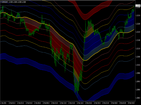 mt4-red-mac-elite-channel-indicator