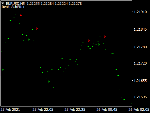 mt4-renko-ashi-trading-filter-indicator