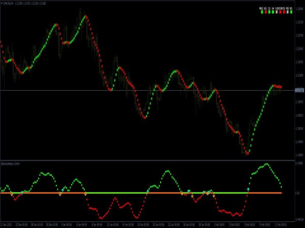 Renko Forex Trading System