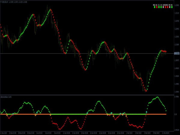 Renko Forex Trading System for MT4