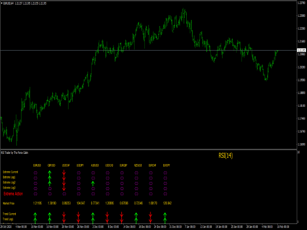 mt4-rsi-trader-indicator