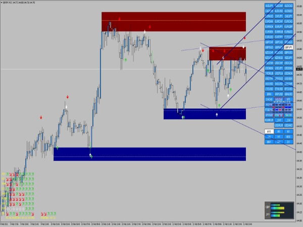 Supply and Demand Trading System for MT4