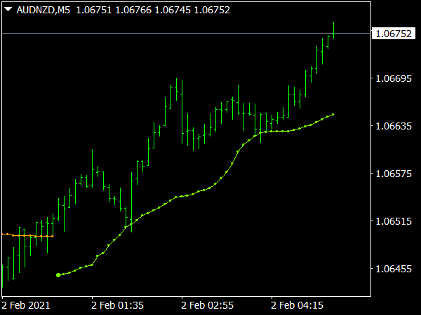 Tidane Trend Indicator for MT4