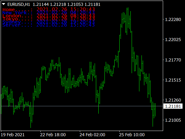 mt4-time-zones-indicator