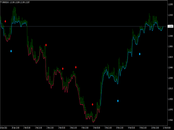mt4-trend-pulse-pro-v1-indicator