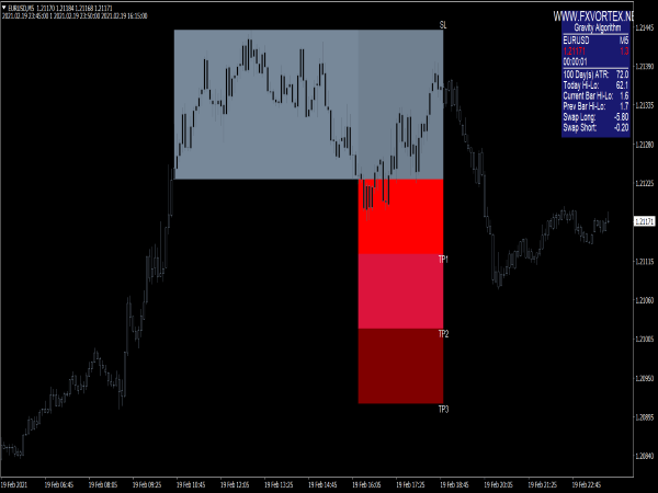 Vortex Sniper Forex System for MT4