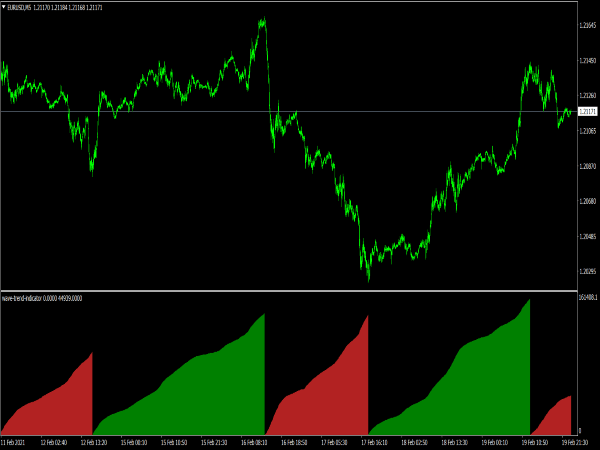 mt4-wave-trend-indicator