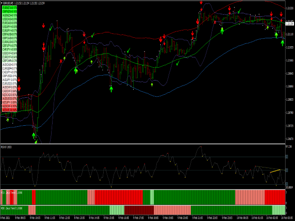 Zeus Forex Trading System for MT4