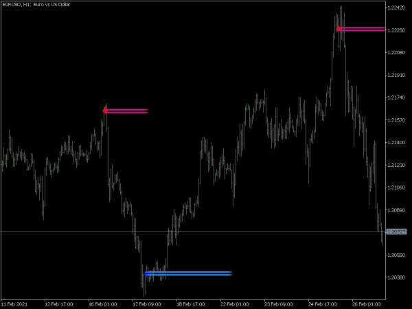 Mt5 Free Non Repaint Indicators Download Most Accurate Mt4 Arrow