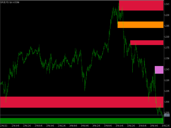 Shved Supply and Demand Indicator for MT5