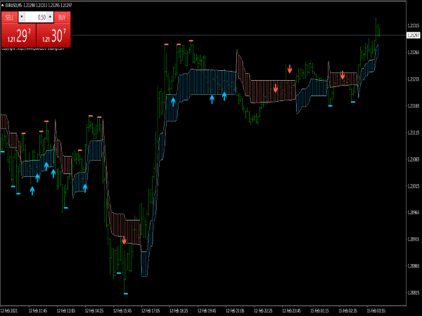 PZ Swing Trading Indicator for MT4