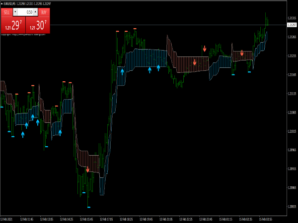 pz-swing-trading-indicator