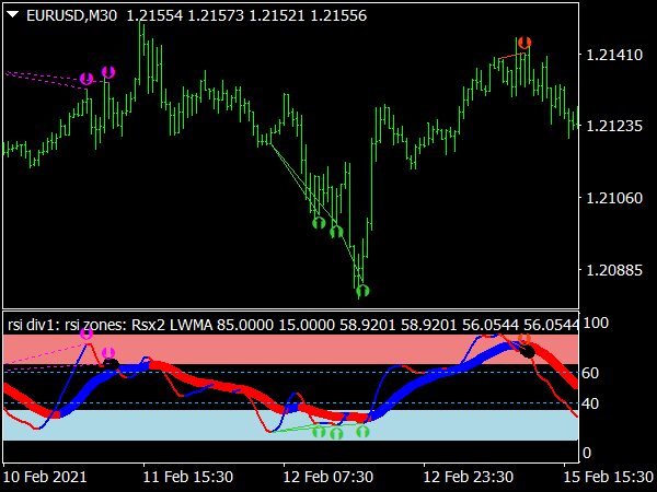 RSIMA Baseline Divergence Arrows Indicator