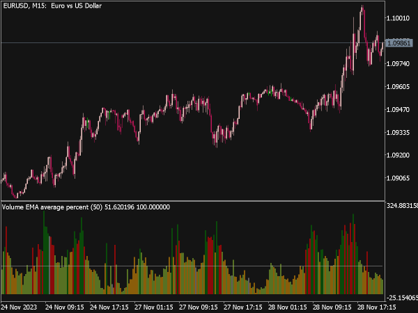 volume-average-percent-indicator-mt5