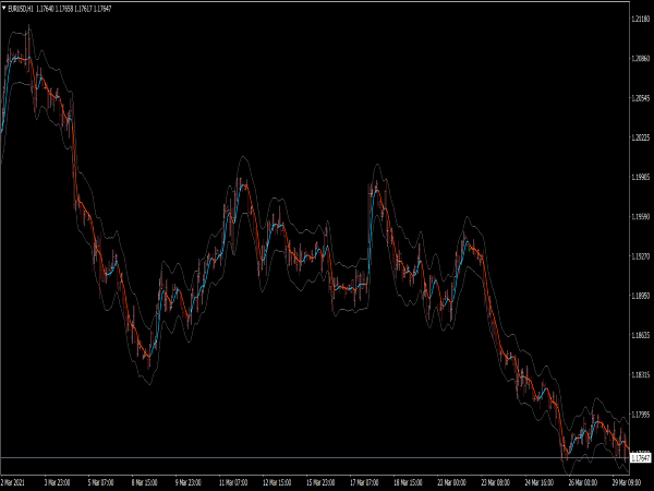 ALMA ATR Bands Indicator for MT4