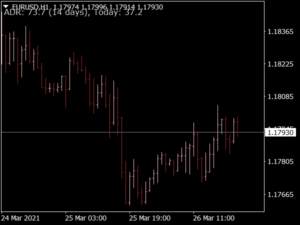 Average Daily Range (ADR) Indicator