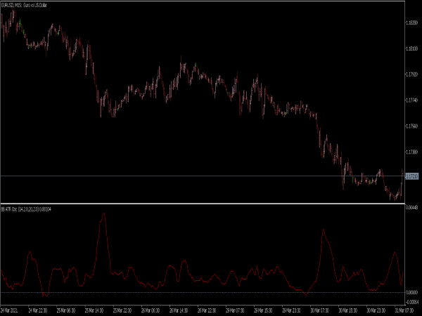 BB ATR Oscillator for MT5