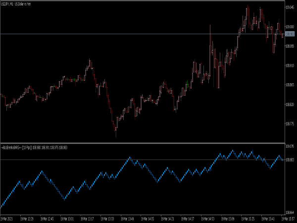 Blue Renko Bars Indicator for MT5