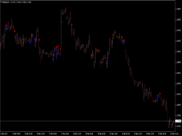 Break Mid BB Indicator for MT4