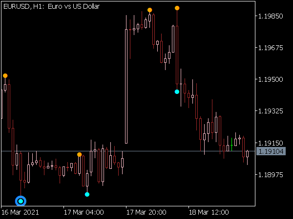 Brilliant Reversal Indicator for MT5