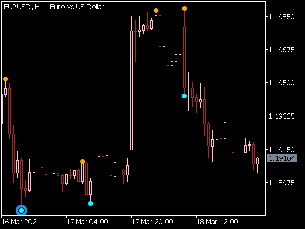 Brilliant Trend Reversal Indicator