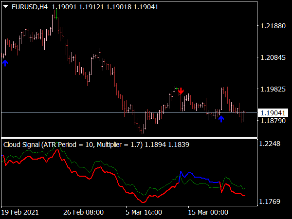 Long Short Signal Indicator