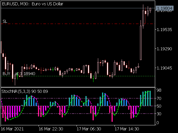 ColorStochNR Indicator for MT5