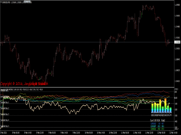 Currency Basket Index Indicator for MT4