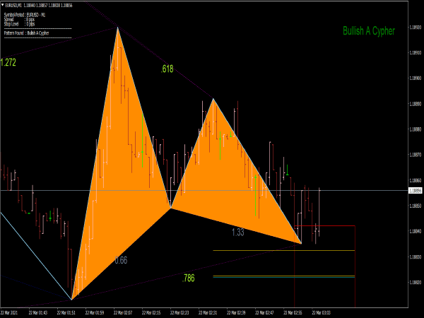 Cypher Pattern Indicator for MT4